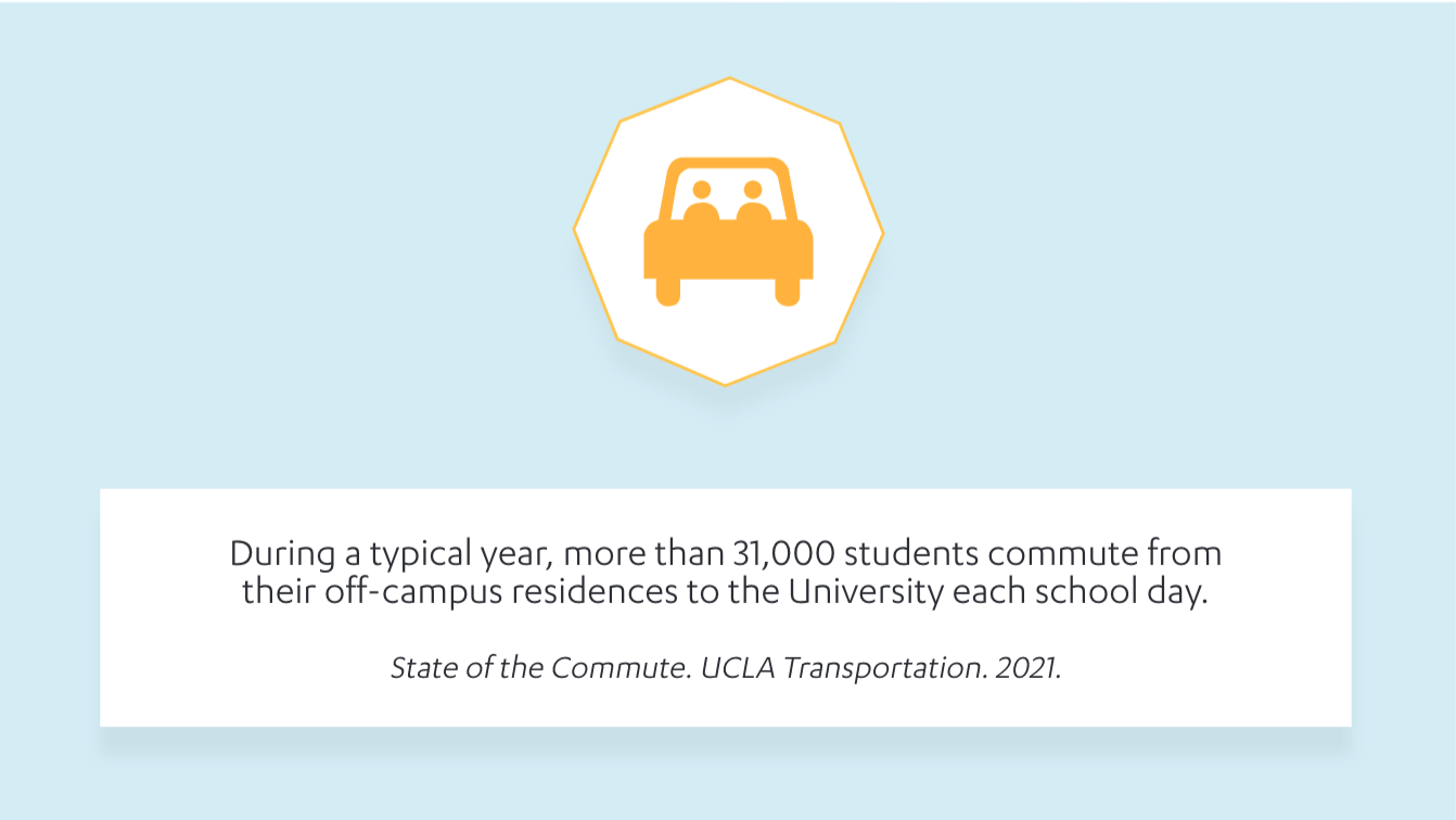 Built Environment Infographic about daily commuting to campus