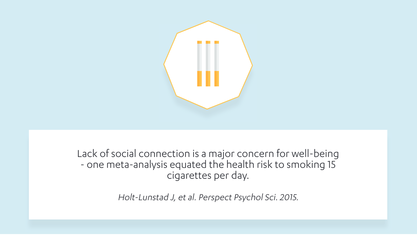 Social Well-Being Infographic about cigarette usage