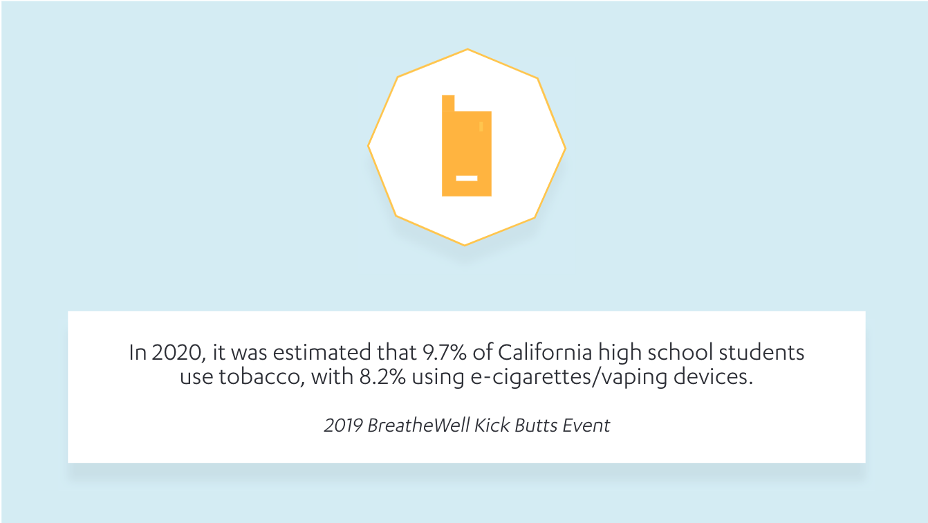 BreathWell Infographic about tobacco use in California high school students
