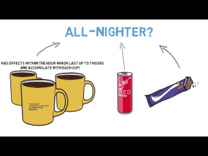 The Science of Sleep and Caffeine thumbnail