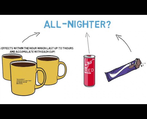 The Science of Sleep and Caffeine thumbnail