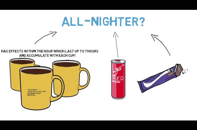 The Science of Sleep and Caffeine thumbnail