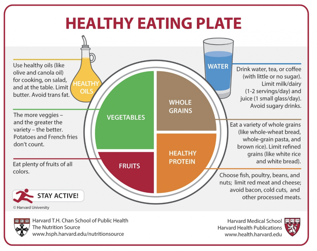 healthy eating plate diagram